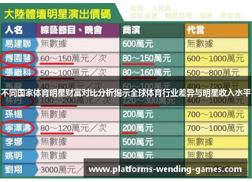 不同国家体育明星财富对比分析揭示全球体育行业差异与明星收入水平