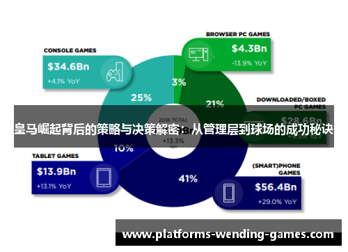 皇马崛起背后的策略与决策解密：从管理层到球场的成功秘诀