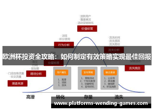 欧洲杯投资全攻略：如何制定有效策略实现最佳回报