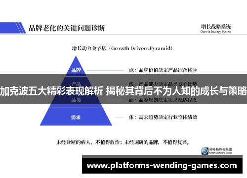 加克波五大精彩表现解析 揭秘其背后不为人知的成长与策略