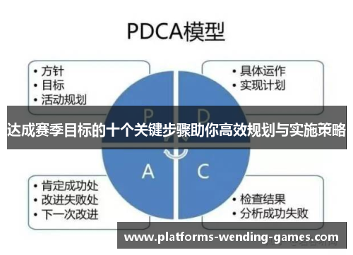 达成赛季目标的十个关键步骤助你高效规划与实施策略