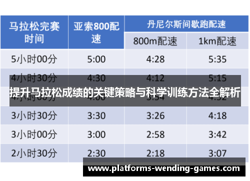 提升马拉松成绩的关键策略与科学训练方法全解析