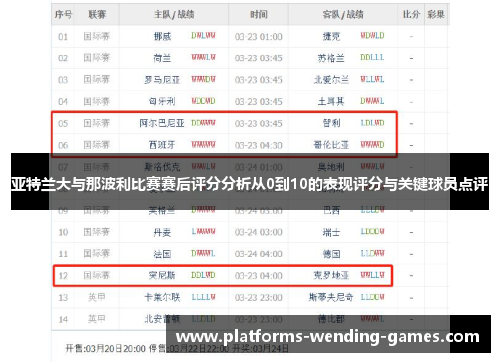 亚特兰大与那波利比赛赛后评分分析从0到10的表现评分与关键球员点评