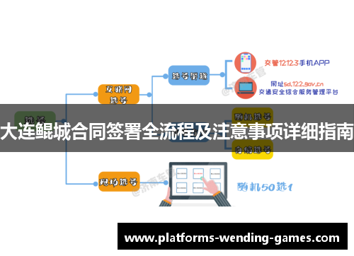 大连鲲城合同签署全流程及注意事项详细指南