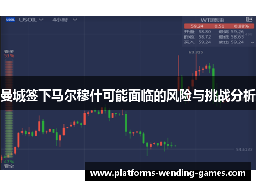 曼城签下马尔穆什可能面临的风险与挑战分析