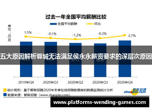 五大原因解析蓉城无法满足侯永永薪资要求的深层次原因
