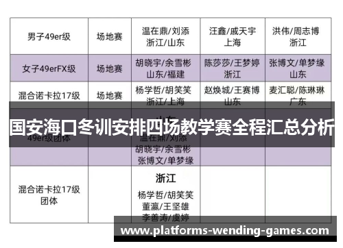 国安海口冬训安排四场教学赛全程汇总分析