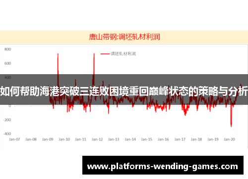 如何帮助海港突破三连败困境重回巅峰状态的策略与分析