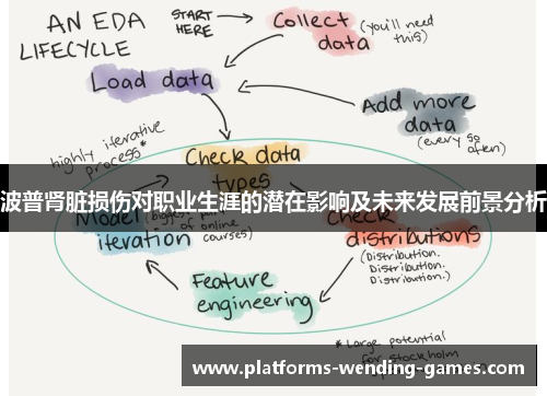 波普肾脏损伤对职业生涯的潜在影响及未来发展前景分析