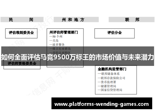 如何全面评估马竞9500万标王的市场价值与未来潜力