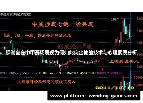 穆谢奎在中甲赛场表现为何如此突出他的技术与心理素质分析