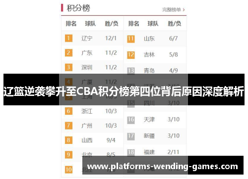 辽篮逆袭攀升至CBA积分榜第四位背后原因深度解析