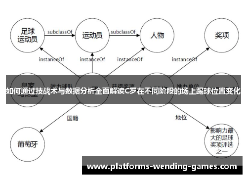 如何通过技战术与数据分析全面解读C罗在不同阶段的场上踢球位置变化