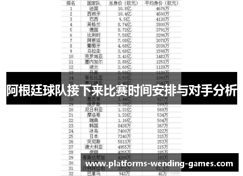 阿根廷球队接下来比赛时间安排与对手分析