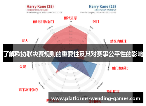 了解欧协联决赛规则的重要性及其对赛事公平性的影响 了解欧协联决赛规则的重要性及其对赛事公平性的影响