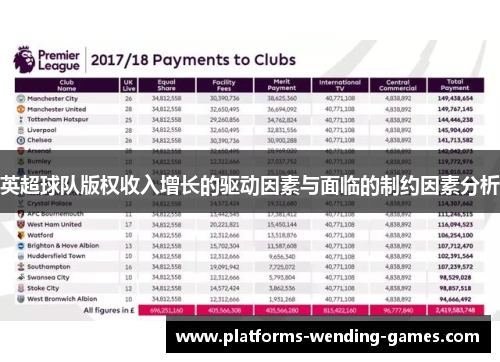英超球队版权收入增长的驱动因素与面临的制约因素分析