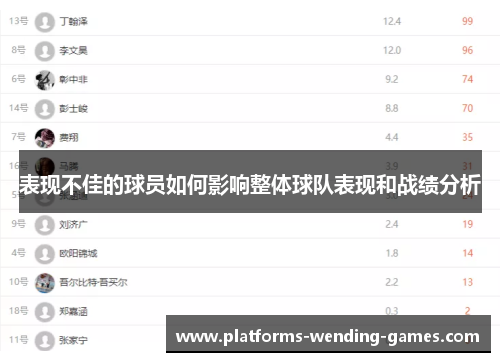 表现不佳的球员如何影响整体球队表现和战绩分析