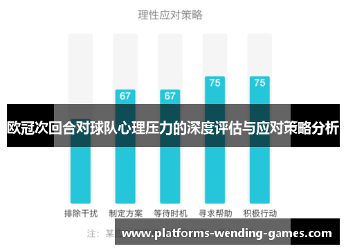 欧冠次回合对球队心理压力的深度评估与应对策略分析